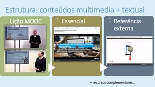 .
Lição MOOC
..
Essencial
1 min.
…
Referência
externa
+ recursos complementares…
Estrutura: conteúdos multimedia + textual
 