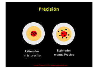 Precisión




Estimador                      Estimador
más preciso                   menos Preciso


      ©Juan Timaná, Ph.D. - www.juantimana.com
 