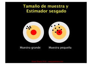 Tamaño de muestra y
   Estimador sesgado




Muestra grande              Muestra pequeña



       ©Juan Timaná, Ph.D. - www.juantimana.com
 