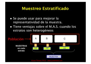 Muestreo Estratificado

     Se puede usar para mejorar la
      representatividad de la muestra.
     Tiene ventajas sobre el M.A.S. cuando los
      estratos son heterogéneos

Población




                 ©Juan Timaná, Ph.D. - www.juantimana.com
 