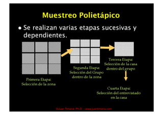 Muestreo Polietápico
  Se
    realizan varias etapas sucesivas y
  dependientes.




            ©Juan Timaná, Ph.D. - www.juantimana.com
 