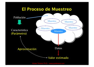 El Proceso de Muestreo




    ©Juan Timaná, Ph.D. - www.juantimana.com
 