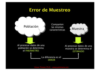 Error de Muestreo




  ©Juan Timaná, Ph.D. - www.juantimana.com
 