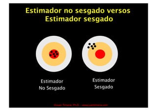 Estimador no sesgado versos
     Estimador sesgado




    Estimador                       Estimador
   No Sesgado                        Sesgado


        ©Juan Timaná, Ph.D. - www.juantimana.com
 