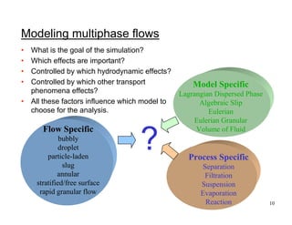 multiphase flow, applied computational fluid dynamics | PDF