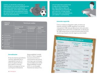 Como las revistas viven de la
publicidad (las ventas representan
una parte bastante menor de
sus ingresos), esta tarea debe ser
realizada por una persona capaz
de mantener un contacto fluido
con los anunciantes.

Inversión requerida

	Líneas de	
negocio
		
		
		
		
		

Un estudio realizado por
la Biblioteca Nacional
del Perú señala que las
tres principales fuentes de
lectura de la población
peruana son los periódicos,
los libros y las revistas.

Factores por analizar
Conocimiento del	
Conocimiento de	
mercado:	
la competencia:	
¿A qué público me dirijo? 	 ¿En qué puedo	
¿Dónde están las 	
diferenciarme?	
oportunidades?		

Capacidades
propias:
¿En qué poseo
más conocimiento
e interés?

Como se muestra en el siguiente cuadro, se estima una
inversión inicial de S/.10,000, seguida por una inversión
mensual de S/.7,500, neta que debe provenir de la venta de la
publicidad interior de la revista. Considerando una distribución
de 1,000 revistas al mes a un precio de venta unitario de S/.10
se estima que al quinto mes este negocio ya sería rentable.

De actualidad
Entretenimiento
Especializadas
(ciencia)
Especializada
(tecnología)
Especializada
(comercio exterior)

Formalización
El tipo de empresa que deberás
constituir dependerá de tu
capacidad de inversión. Si
tienes el capital suficiente
para realizar la inversión
inicial, te aconsejamos formar
una Empresa Individual de
18 crecemype.pe

Responsabilidad Limitada
(E.I.R.L.). Pero si requieres
recursos económicos o
conocimientos de terceros,
será mejor que constituyas
una Sociedad Comercial de
Responsabilidad Limitada
(S.R.L.) o una Sociedad
Anónima Cerrada (S.A.C.).

la invers
ión del
campeón
Conceptos	
Inversión inicial	
	
Inversión mensual
	
en soles	
Diseño del concepto
en soles (1º año)
de	
S/.10,000	
la revista y su imagen
Personal (periodista
,
diagramador, ventas 		
S/.7,000	
,	
administrativo)
Capital de traba			
jo (gastos
		
de imprenta y pape
S/.5,000
lería)
Venta de publicidad
Gastos de oficina 		
- S/.12,000
(alquiler, teléfono,		
S/.2,000
luz)
Otros (fotógrafo,
suscripciones) 		
S/.1,000
Costos de distribució
n		
(45% de ventas)
S/.4,500

Totales	

S/.10,000	
S/.7,500

 