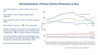 The Role of Nuclear Power in a Net Zero World - A Power System Times ...