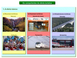 Os compoñentes da oferta turística


1. A oferta básica:

a) Recursos turísticos:         b) Empresas turísticas:        c...