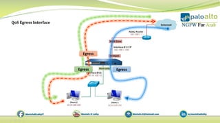 14 palo alto quality of service(qos) concept | PDF