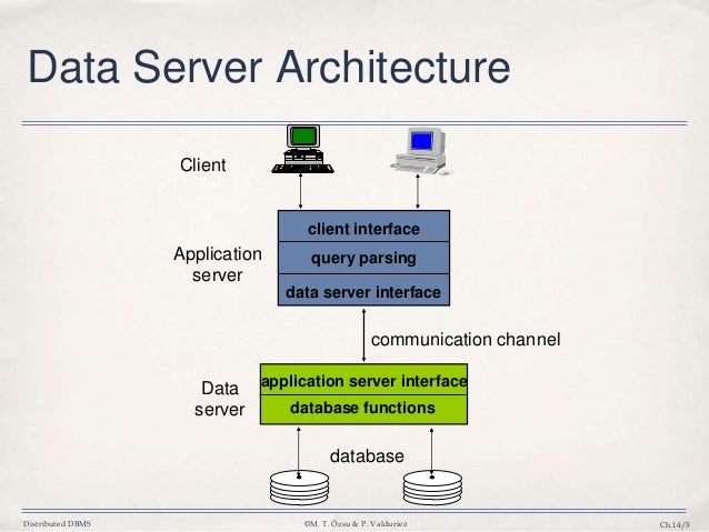 Database ,14 Parallel DBMS