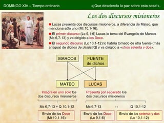 Los dos discursos misioneros DOMINGO XIV – Tiempo ordinario «¡Que descienda la paz sobre esta casa!». Lucas presenta dos discursos misioneros, a diferencia de Mateo, que menciona sólo uno (Mt 10,1-16). El  primer discurso  (Lc 9,1-6) Lucas lo toma del Evangelio de Marcos (Mc 6,7-13) y va dirigido a  los Doce . El  segundo discurso  (Lc 10,1-12) lo habría tomado de otra fuente (más antigua)  de  dichos de Jesús  [Q] y va dirigido a  « otros setenta y dos ». Envío de los  Doce  (Lc 9,1-6) Envío de los  setenta y dos  (Lc 10,1-12) Presenta por separado  los dos discursos misioneros Integra en uno solo  los dos discursos misioneros Envío de los  Doce  (Mt 10,1-16) Mc 6,7-13 + Q 10,1-12 Mc 6,7-13  ↔   Q 10,1-12  MATEO LUCAS FUENTE de dichos MARCOS 