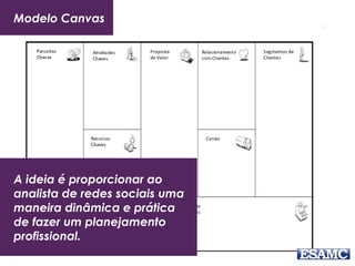 Modelo Canvas
A ideia é proporcionar ao
analista de redes sociais uma
maneira dinâmica e prática
de fazer um planejamento
profissional.
 