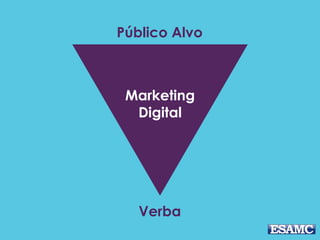 Público Alvo
Verba
Marketing
Digital
 
