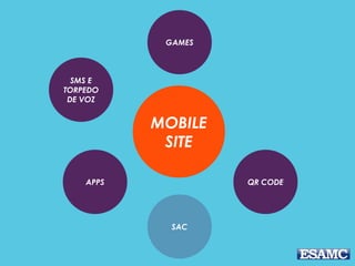 MOBILE
SITE
SMS E
TORPEDO
DE VOZ
GAMES
QR CODEAPPS
SAC
 