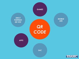 QR
CODE
SMS E
TORPEDO
DE VOZ
GAMES
MOBILE
SITE
APPS
SAC
 