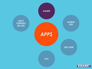 APPS
SMS E
TORPEDO
DE VOZ
GAMES
MOBILE
SITE
QR CODE
SAC
 