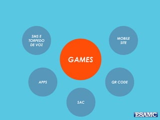 GAMES
SMS E
TORPEDO
DE VOZ
MOBILE
SITE
QR CODEAPPS
SAC
 