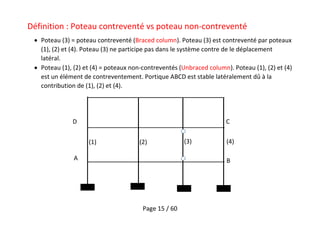 Page 15 / 60
Définition : Poteau contreventé vs poteau non-contreventé
 Poteau (3) = poteau contreventé (Braced column). Poteau (3) est contreventé par poteaux
(1), (2) et (4). Poteau (3) ne participe pas dans le système contre de le déplacement
latéral.
 Poteau (1), (2) et (4) = poteaux non-contreventés (Unbraced column). Poteau (1), (2) et (4)
est un élément de contreventement. Portique ABCD est stable latéralement dû à la
contribution de (1), (2) et (4).
(1) (2) (3) (4)
A B
CD
 