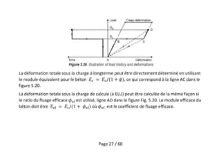 Page 27 / 60
La déformation totale sous la charge à longterme peut être directement déterminé en utilisant
le module équivalent pour le béton , ce qui correspond à la ligne AC dans le
figure 5.20.
La déformation totale sous la charge de calcule (à ELU) peut être calculée de la même façon si
le ratio du fluage efficace est utilisé, ligne AD dans le figure Fig. 5.20. Le module efficace du
béton doit être où est le coefficient de fluage efficace.
 