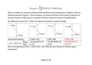 Page 32 / 60
,
Dans le modèle, on utilise le comportement du béton sans réduction du module E, mais on
réduit seulement l’inertie . Pour le poteau, on trouve le facteur 0.25 et pour la poutre, on
trouve le facteur 0.265 mais on va utiliser le même facteur 0.25 pour la simplification.
On effectue le calcul du 1er
ordre. On observe le poteau du dernier étage :
Quasi-permanente 1.35D+1.5Q 1.0D-1.5W 1.0D+1.5W
=2x (44.29/71.77)
=1.23
=2x (44.29/66.72)
=1.33
=2x (44.29/15.3)
=5.8 ???
On ne considère pas le cas « 1.0D+1.5W » car l’effet du vent réduire le moment quasi-
permanent.
 