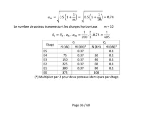 Page 36 / 60
Le nombre de poteau transmettant les charges horizontaux m = 10
Etage
G Q
N (kN) Hi (kN)* N (kN) Hi (kN)*
E5 0.37 0.1
E4 75 0.37 20 0.1
E3 150 0.37 40 0.1
E2 225 0.37 60 0.1
E1 300 0.37 80 0.1
E0 375 100
(*) Multiplier par 2 pour deux poteaux identiques par étage.
 