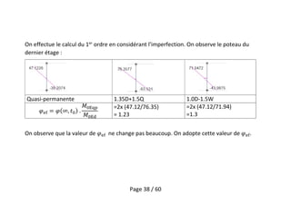 Page 38 / 60
On effectue le calcul du 1er
ordre en considérant l’imperfection. On observe le poteau du
dernier étage :
Quasi-permanente 1.35D+1.5Q 1.0D-1.5W
=2x (47.12/76.35)
= 1.23
=2x (47.12/71.94)
=1.3
On observe que la valeur de ne change pas beaucoup. On adopte cette valeur de .
 