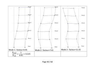 Page 40 / 60
Mode 1 : facteur=4.45 Mode 2 : facteur=7.61 Mode 2 : facteur=11.55
,
,
 