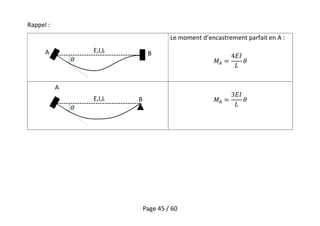 Page 45 / 60
Rappel :
Le moment d’encastrement parfait en A :
A BE,I,L
A
BE,I,L
 