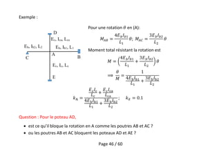 Page 46 / 60
Exemple :
Question : Pour le poteau AD,
 est ce qu’il bloque la rotation en A comme les poutres AB et AC ?
 ou les poutres AB et AC bloquent les poteaux AD et AE ?
Eb, Ib1, L1Eb, Ib2, L2
Ec, Ic, Lc
Ec, Ica, Lca
Pour une rotation en (A):
Moment total résistant la rotation est
A
BC
D
E
 
