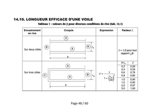 Page 48 / 60
14.10. LONGUEUR EFFICACE D’UNE VOILE
 