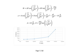 Page 7 / 60
0.00
50.00
100.00
150.00
200.00
250.00
300.00
350.00
0.00 1,000.00 2,000.00 3,000.00 4,000.00 5,000.00 6,000.00
M(kNm)
P (kN)
 