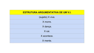 ESTRUTURA ARGUMENTATIVA DE UM V.I.
(sujeito) X vive.
X morre.
X dança.
X cai.
X acontece.
X mente.
 