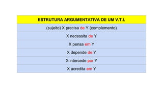 ESTRUTURA ARGUMENTATIVA DE UM V.T.I.
(sujeito) X precisa de Y (complemento)
X necessita de Y
X pensa em Y
X depende de Y
X intercede por Y
X acredita em Y
 