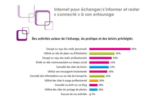 Internet pour échanger/s’informer et rester
« connecté » à son entourage
 
