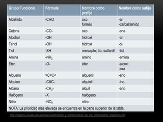 Prioridad de grupos funcionales orgánicos | PPSX