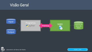 FACOM | UFMS
Laboratório de Banco de Dados
Programas
Input
Output
SGBD
PYMYSQL
Arquivos de
banco de
dados
Visão Geral
25
 