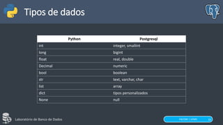 FACOM | UFMS
Laboratório de Banco de Dados 10
Tipos de dados
Python Postgresql
int integer, smallint
long bigint
float real, double
Decimal numeric
bool boolean
str text, varchar, char
list array
dict tipos personalizados
None null
 