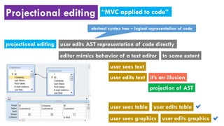 Projectional editing | PDF