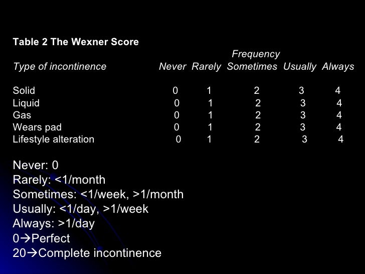14. Ptq Injections For Faecal Incontinence