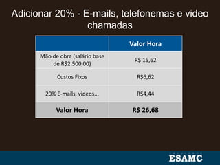 Valor Hora
Mão de obra (salário base
de R$2.500,00)
R$ 15,62
Custos Fixos R$6,62
20% E-mails, videos... R$4,44
Valor Hora R$ 26,68
Adicionar 20% - E-mails, telefonemas e video
chamadas
 