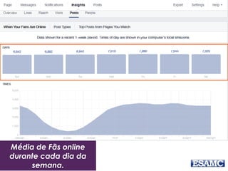 Média de Fãs online
durante cada dia da
semana.
 