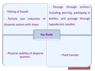 101
- Mixing of liquids
- Particle size reduction of
disperse system with shear
- Passage through orifices:
including pouring, packaging in
bottles, and passage through
hypodermic needles
- Physical stability of disperse
systems
- Fluid transfer
For fluids
 