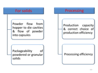103
For solids
Powder flow from
hopper to die cavities
& flow of powder
into capsules
Packageability of
powdered or granular
solids
Processing
Production capacity
& correct choice of
production efficiency
Processing efficiency
 