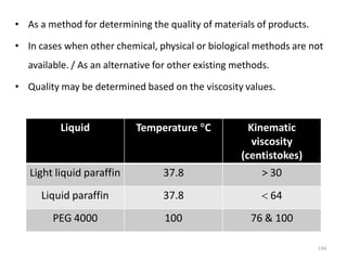 • As a method for determining the quality of materials of products.
• In cases when other chemical, physical or biological methods are not
available. / As an alternative for other existing methods.
• Quality may be determined based on the viscosity values.
104
Liquid Temperature C Kinematic
viscosity
(centistokes)
Light liquid paraffin 37.8 > 30
Liquid paraffin 37.8  64
PEG 4000 100 76 & 100
 