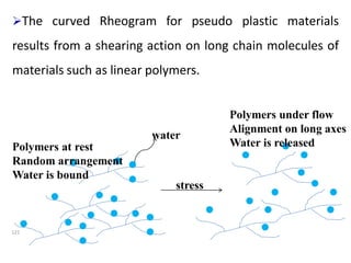 121
The curved Rheogram for pseudo plastic materials
results from a shearing action on long chain molecules of
materials such as linear polymers.
water
stress
Polymers at rest
Random arrangement
Water is bound
Polymers under flow
Alignment on long axes
Water is released
 