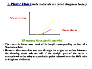 13
1. Plastic Flow (Such materials are called Bingham bodies)
Rheogram for a plastic material
• The curve is linear over most of its length corresponding to that of a
Newtonian fluid.
• However, the curve does not pass through the origin but rather intersects
the shearing stress axis (or will if the straight part of the curve is
extrapolated to the axis) at a particular point referred to as the Yield value
or Bingham Yield value
f Shear stress
Shear strain
 