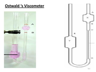 151
Ostwald ‘s Viscometer
 