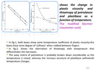 162
• In fig-1, both bases show same temperature coefficient of plastic viscosity-the
bases have same degree of ‘softness’ when rubbed between fingers.
• In fig-2, shows the alternation of thixotropy with temperature that
differentiates the two bases.
• The waxy matrix of petrolatum is probably broken down considerably as the
temperature is raised, whereas the resinous structure of plastibase withstands
temperature changes.
shows the change in
plastic viscosity and
thixotropy of petrolatum
and plastibase as a
function of temperature.
The modified Stormer
viscometer used.
 