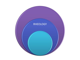 RHEOLOGY
 