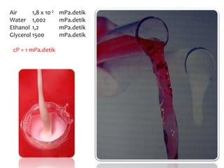 Air 1,8 x 10-2 mPa.detik
Water 1,002 mPa.detik
Ethanol 1,2 mPa.detik
Glycerol 1500 mPa.detik
1 cP = 1 mPa.detik
 